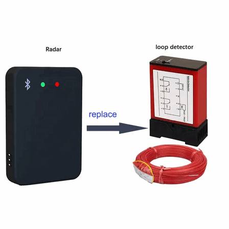 Détecteur radar 79 GHz haute performance, meilleur que les boucles inductives standard